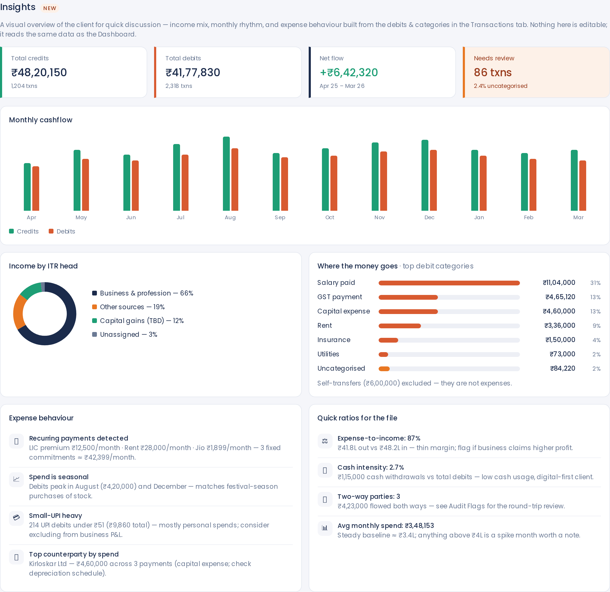 Insights — the file, explained in one screen