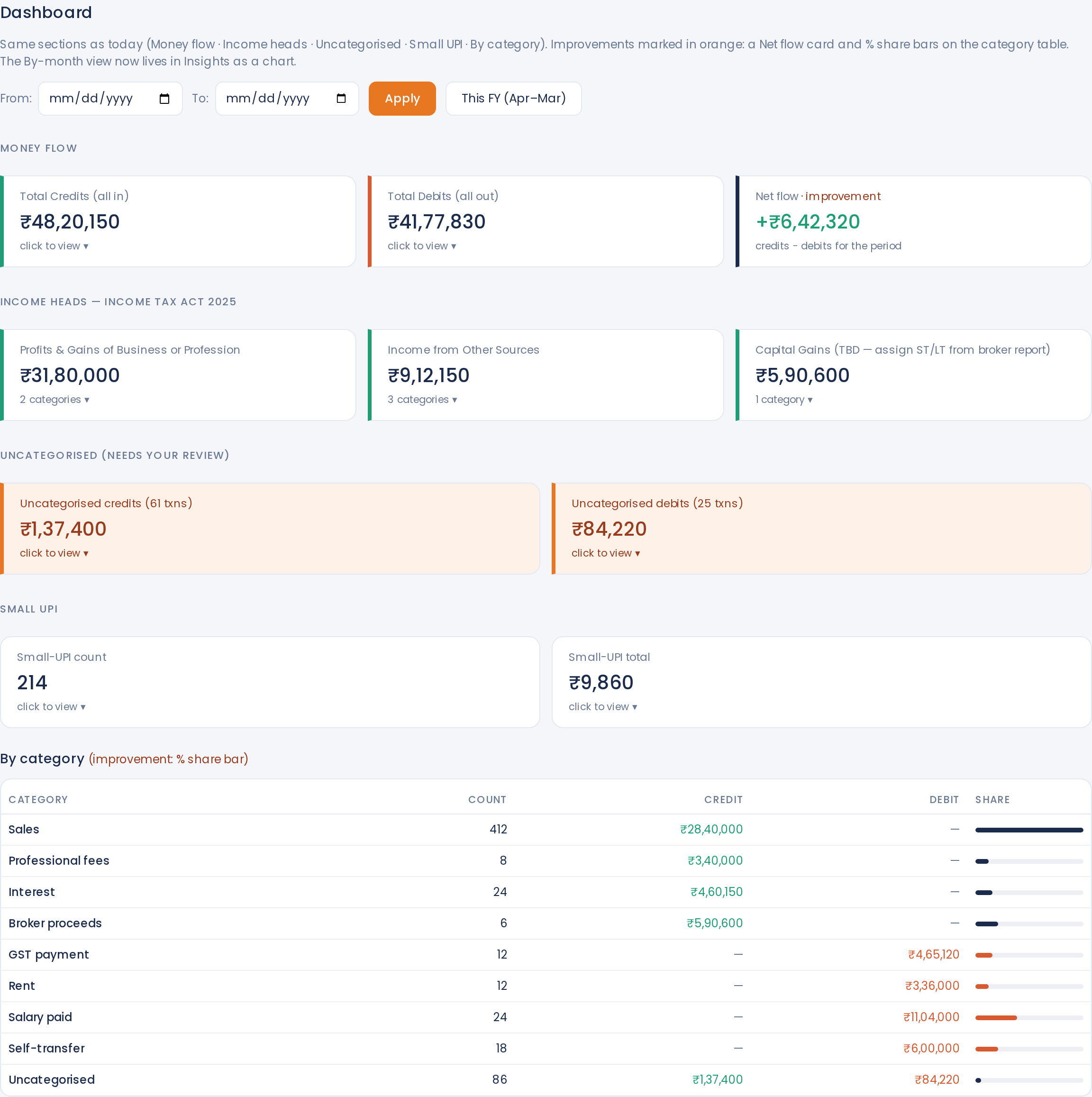 Dashboard — filing-ready, at a glance